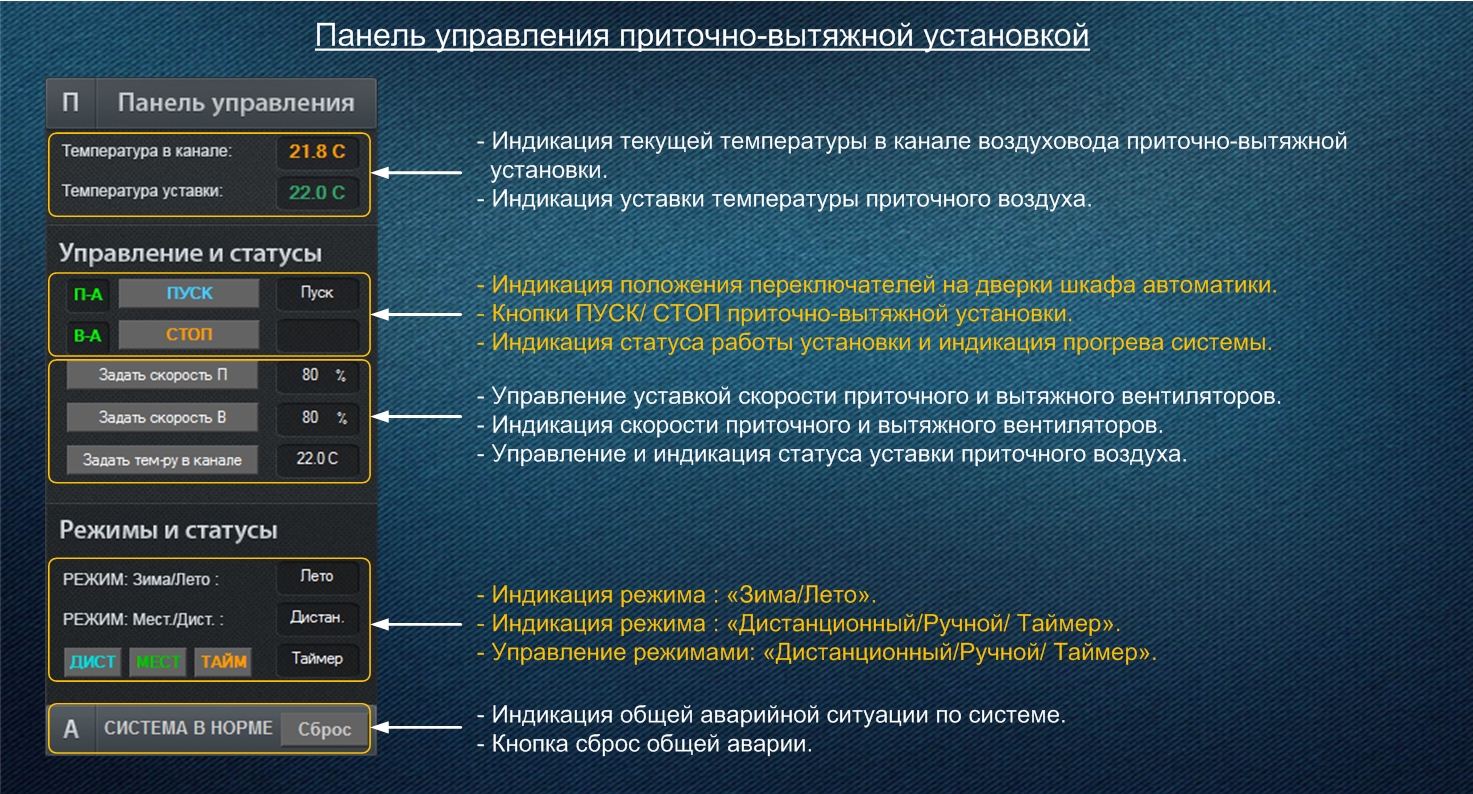 a:2:{s:4:"TEXT";s:140:"Панель управления приточно-вытяжной установкой. Панель позволяет управлять температурой, скоростью двигателей и отслеживать статусы системы.";s:4:"TYPE";s:4:"HTML";}